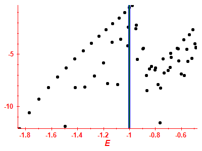 Strength function log